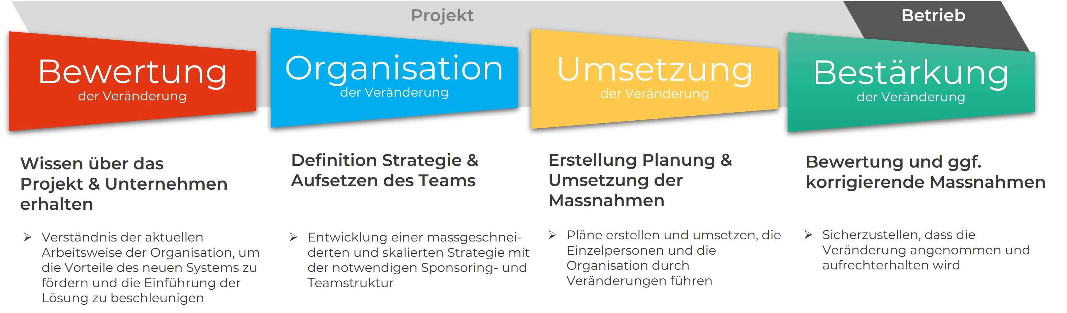 Consulting – Change Management o.Titel DE web